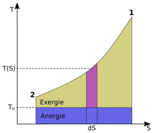 Der zweite Hauptsatz der Thermodynamik